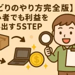 せどりのやり方完全版の記事のアイキャッチ画像:自社制作