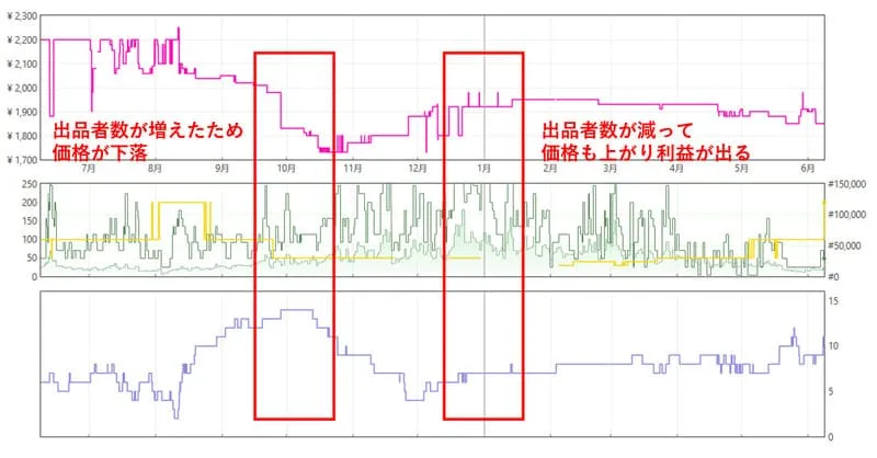 Keepaの波形