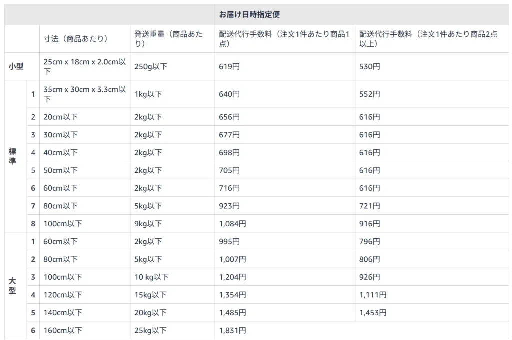 FBAマルチチャネルサービスの配送代行手数料(お届け日時指定便：Amazonセラーセントラルより引用)
