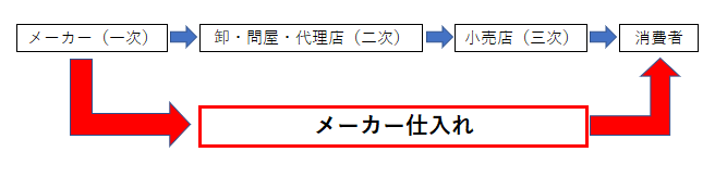 食品ならamazonメーカー仕入れ