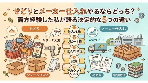「せどり メーカー仕入れ」のアイキャッチ画像：自社制作