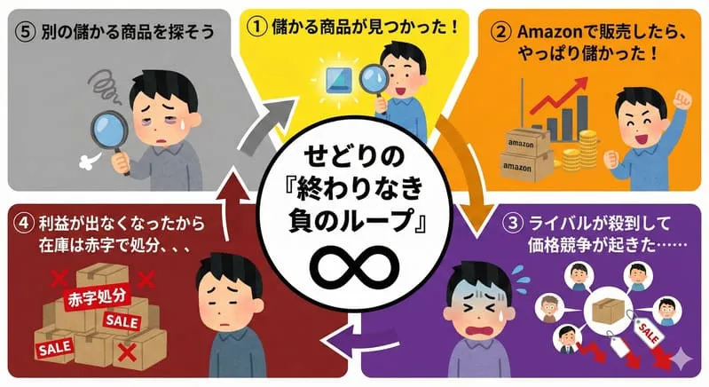 せどりの負のループ