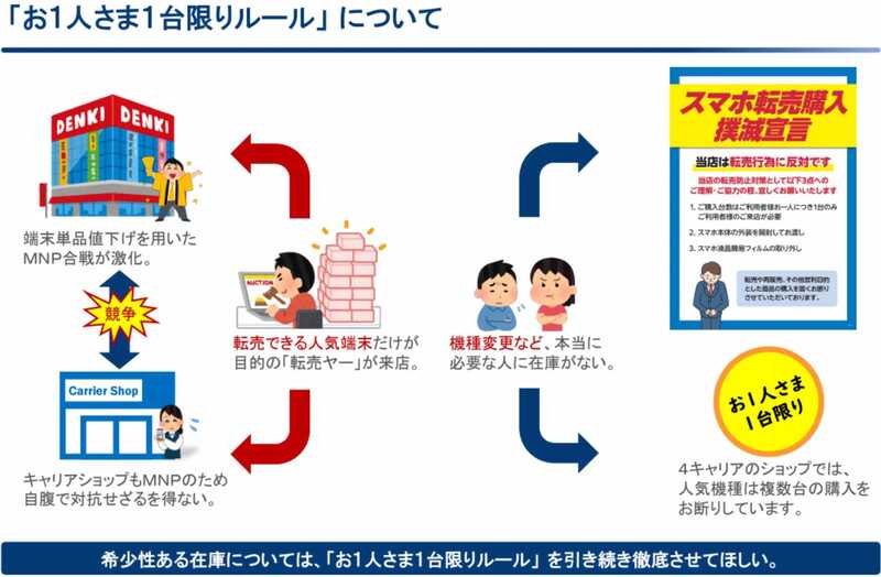 総務省「お一人様1台限りルール」について