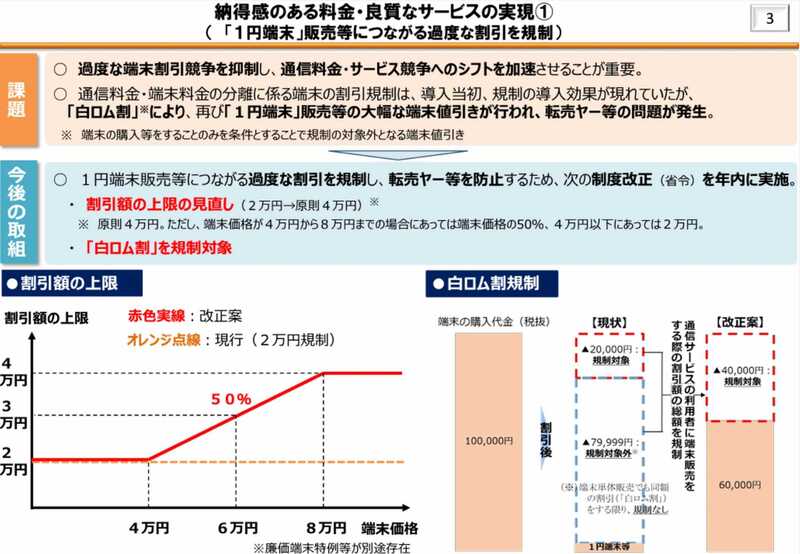総務省の転売対策