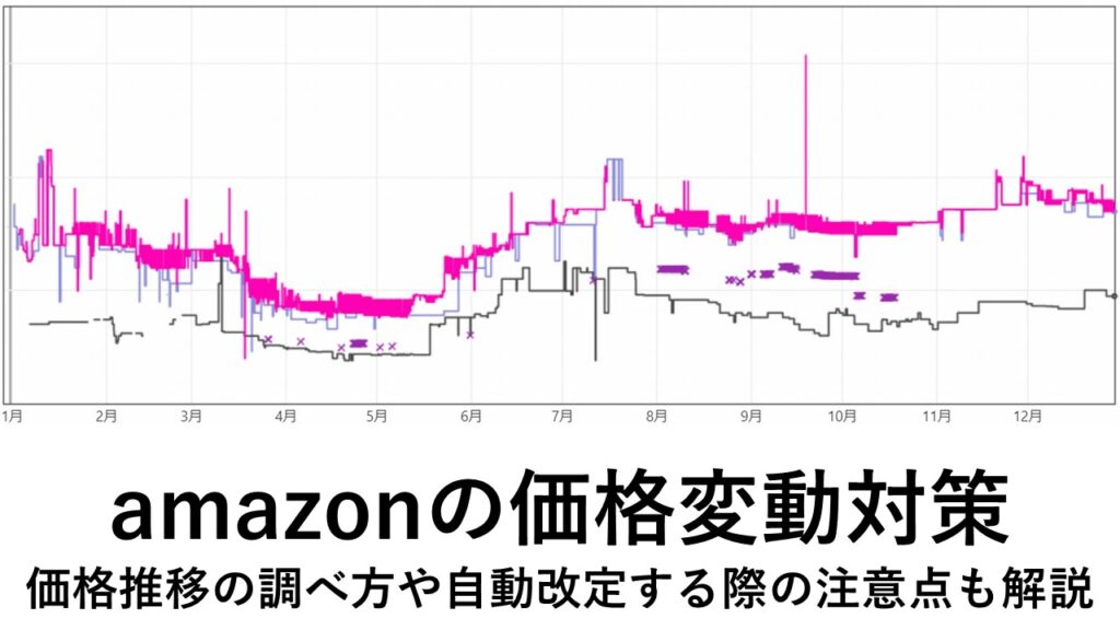 amazonの価格変動対策