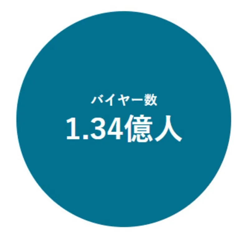 eBayのバイヤーの数