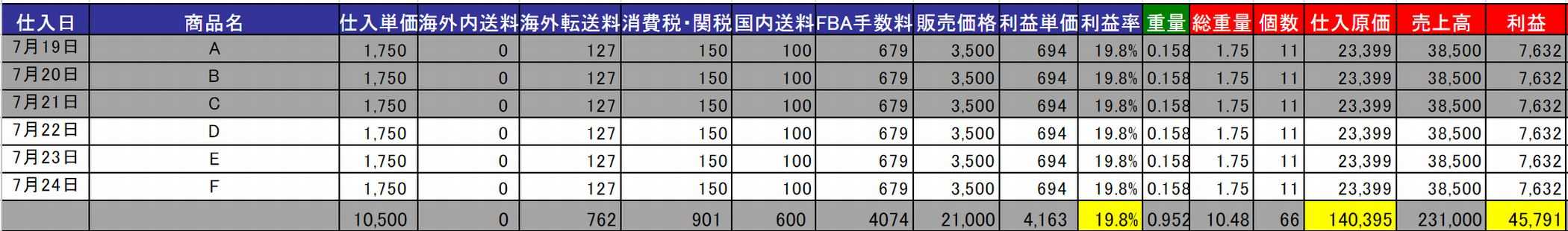 せどりの売上管理表