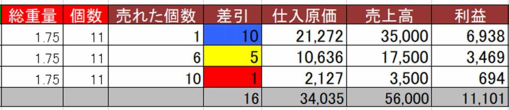 在庫表の使い方の工夫