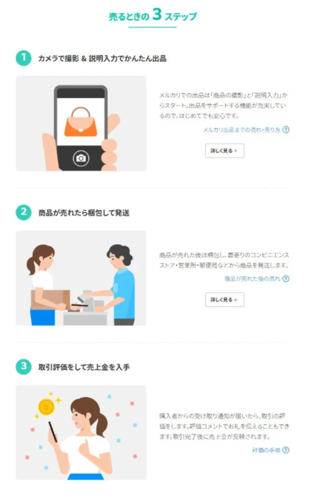 メルカリの出品のステップ