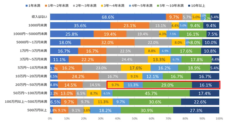 アフィリエイト成果