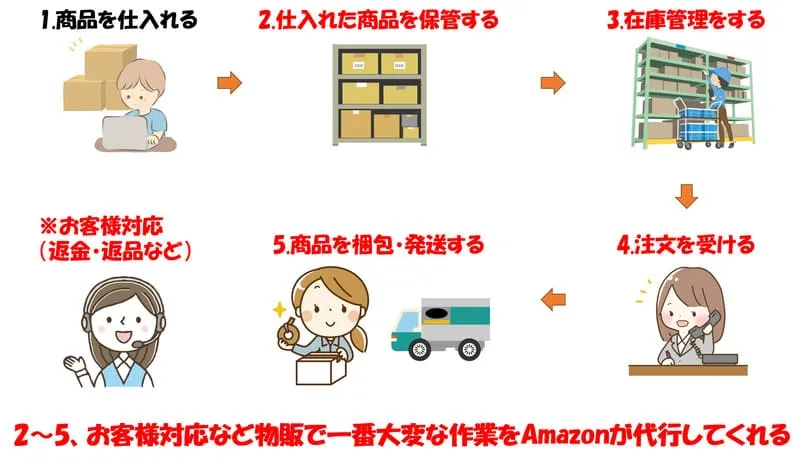 AmazonFBA