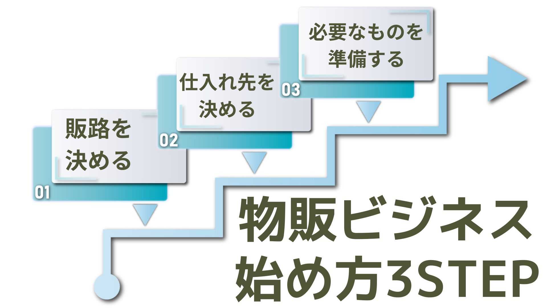 物販ビジネスの始め方