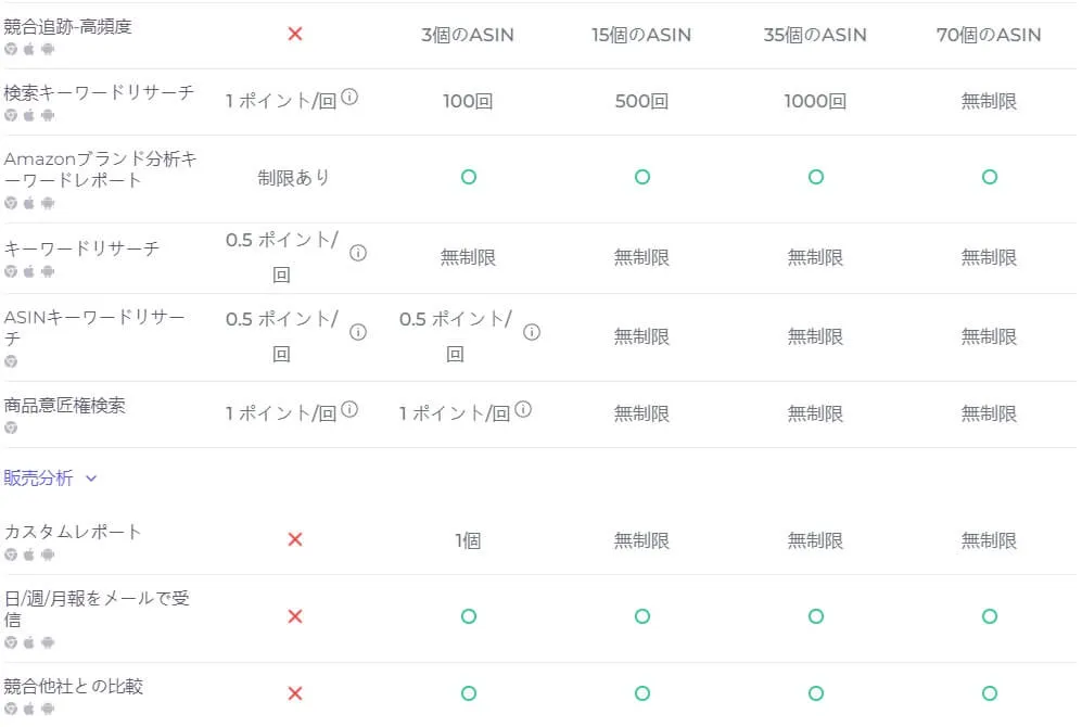 tool4seller料金プラン２