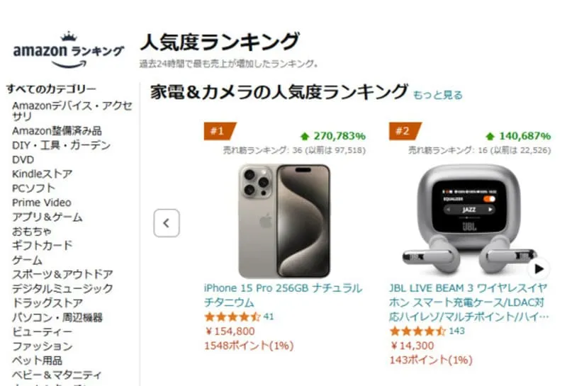 Amazon 人気度ランキング