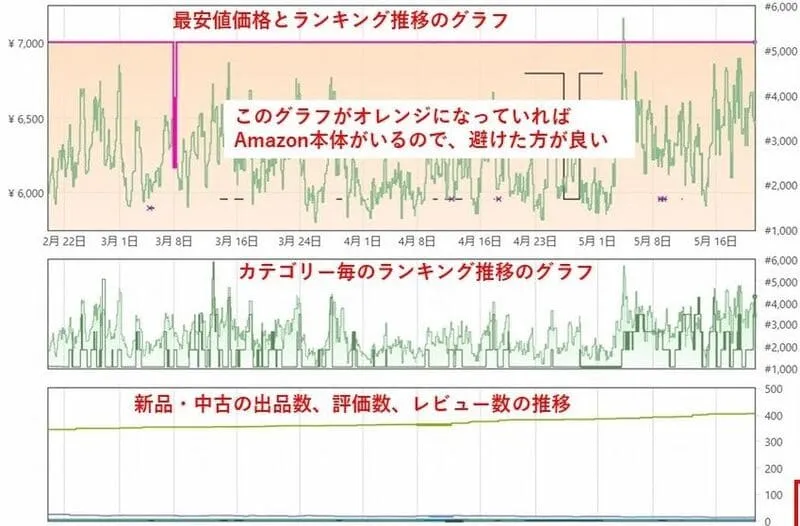 keepa 仕入れ判断