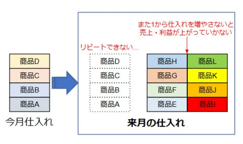 せどり 仕入れ