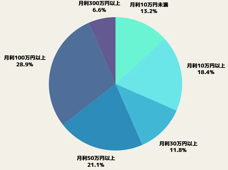 自社制作