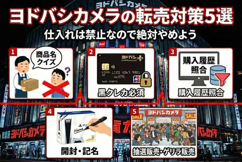 ヨドバシカメラ転売対策(AI活用で自社制作)