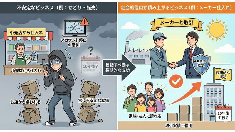 「起業 スモールビジネス」の挿入画像