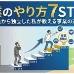 「起業 やり方」のアイキャッチ画像:自社制作