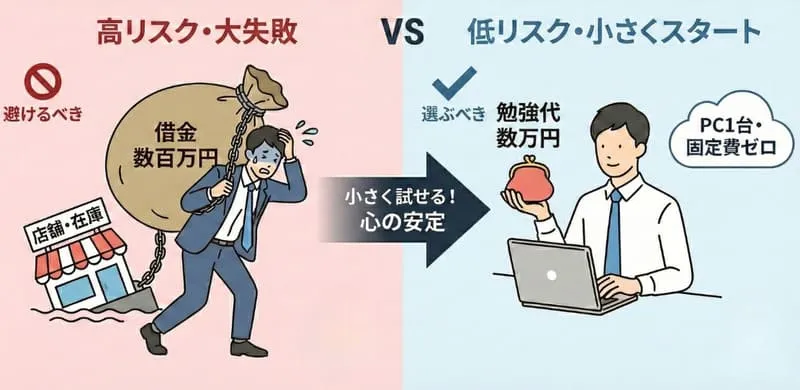 「起業 スモールビジネス」の挿入画像