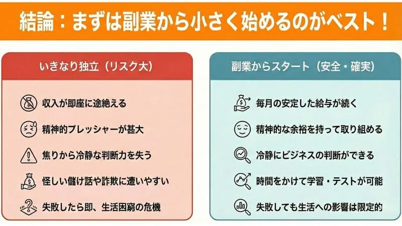 「起業するためには」の挿入画像