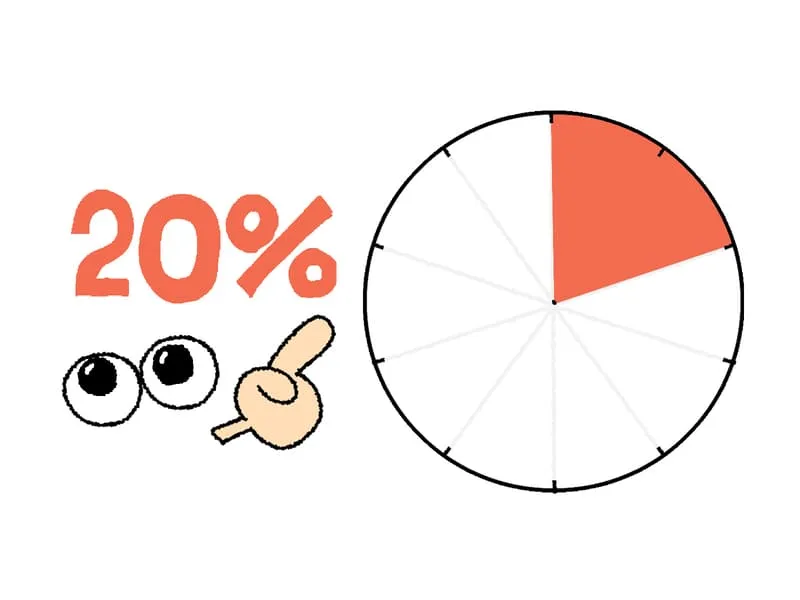 「物販ビジネス 成功率」の挿入画像