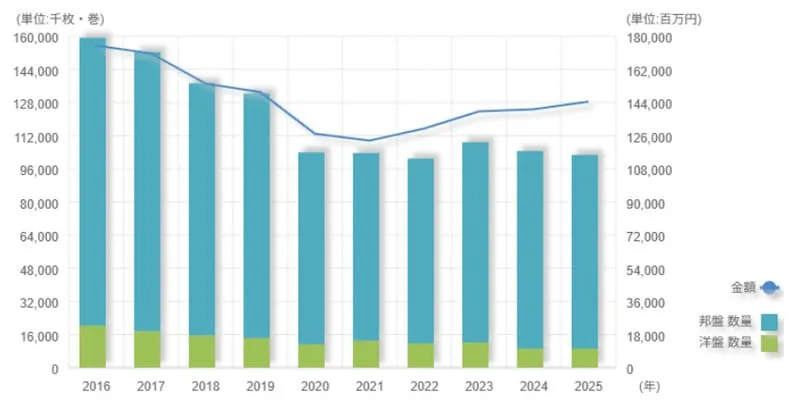 「タワレコ せどり」の挿入画像