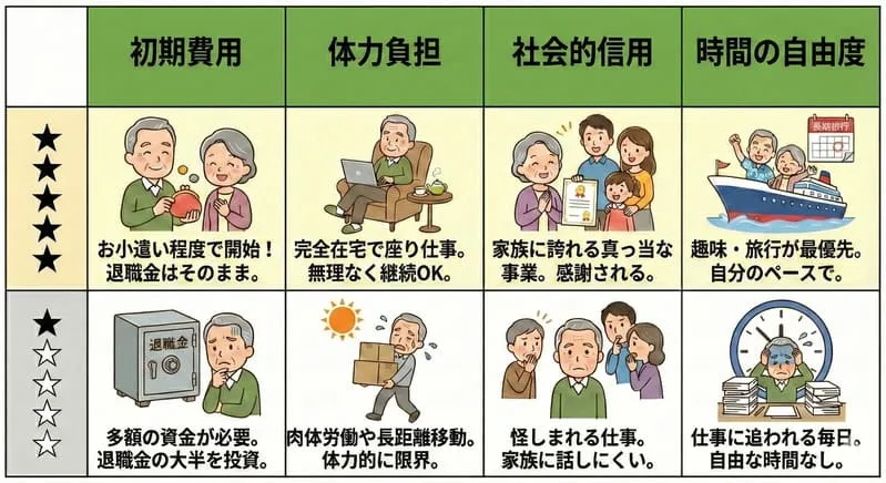 「シニアの起業」の挿入画像