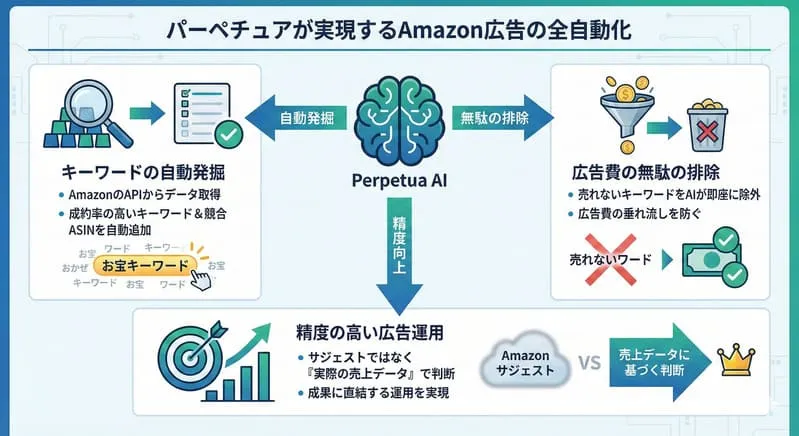 「パーペチュア」の挿入画像