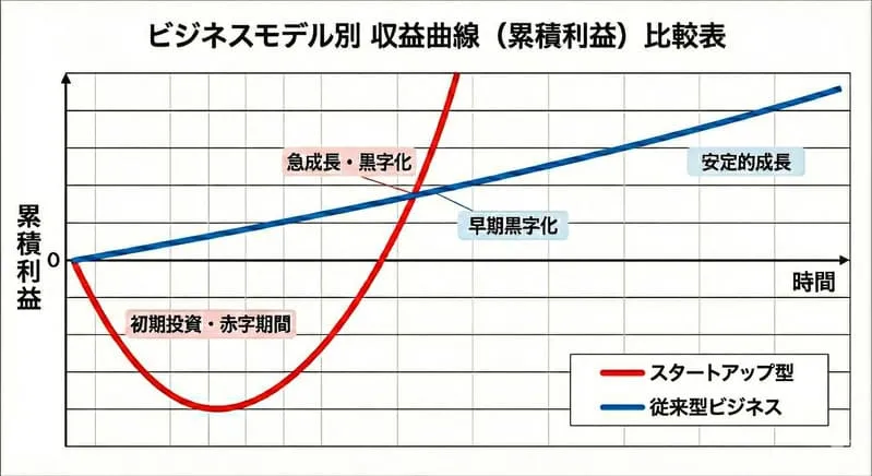 「スタートアップ 起業」の挿入画像