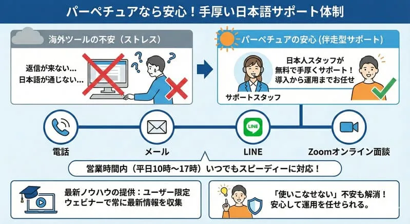 「パーペチュア」の挿入画像