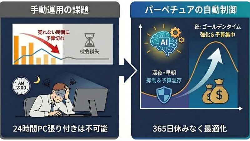 「パーペチュア」の挿入画像